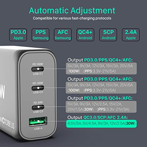 130W USB C GaN Wall Charger WOTOBEUS PD 100W PPS45W Super Fast Charging Station Type-C Laptop QC4+ Power Adapter AC Cable Multiple Ports for iPhone 14 13 iPad MacBook Samsung S23 Pixel Leveno HP Dell