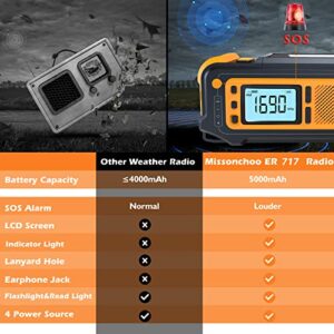 5000mAh Emergency Weather Solar Radio: Missonchoo Hand Crank AM/FM/NOAA Alert Radio 4 Ways Powered with Flashlight | Cellphone Charger | SOS Alarm for Survival Camping Home Outdoor