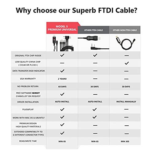 MIRKIT FTDI USB Baofeng Programming Cable Model 5 for Flashing Ham Radios: Baofeng Radio, Wouxun, Kenwood, Motorola, Yaesu 6 in 1