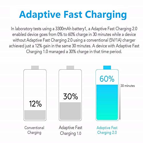Samsung Adaptive Fast Charger Compatible Samsung Galaxy S9 S9 Plus S8 S8 Edge S10 S20 A50 A51 A71 A20 A21 A20e A10e A11S Note 8 Note 9, Wall Charger Adapter Plug with USB Type C Cable