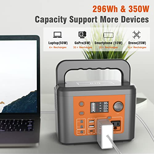 Portable Power Station 350W, Portable AC Outlet Power Bank 80000mAh/296Wh External Lithium Battery Portable Laptop Charger, Wireless Charging, Pure Sine Wave Power Source for Outdoor Tent Camping