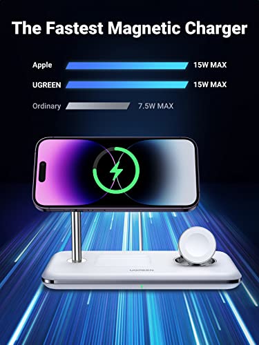 UGREEN MFi-Certified 25W 3-in-1 MagSafe Wireless Charging Station, 15W Fast Charging for iPhone 14/13/12 MagSafe Series, Compatible with Apple Watch, AirPods Series (No AC Adapter)