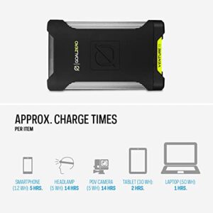 Goal Zero Venture 75 Portable Charger Power Bank 19200mAH 60W USB-C Power Delivery Port, 2 USB Outputs IP67 Rating 50 Lumens Flashlight