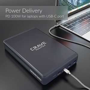 Crave PD Power Bank 50000mAh, PowerPack Portable Battery Pack Charger [Power Delivery PD 3.0 USB-C 100W + Quick Charge QC 3.0 Dual Ports] for MacBook, iPhone, Samsung, and More