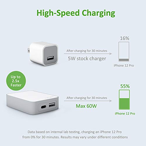 Nekmit USB C Charger, 60W Slim Fast Wall Charger Foldable for Travel, Thin Flat Dual Port with PD 3.0 & GaN Tech for Laptops, MacBook, iPad Pro, iPhone 14/14 Pro / 14 Pro Max, Pixel, Galaxy