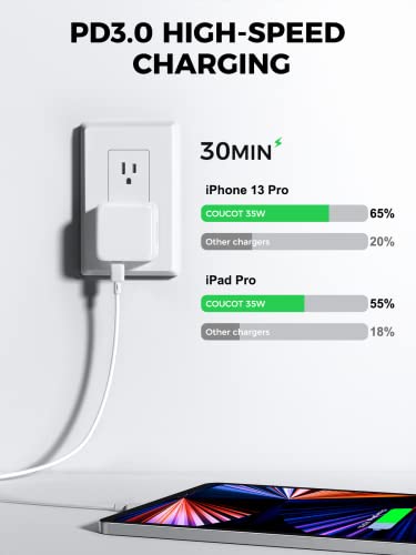 Coucot 35W USB C Charger Block, Dual USB-C Port Compact Power Adapter, ​​​​​​[Foldable Prolongs] PD 3.0​​​​ Fast Wall Charger for iPhone14 Pro Max/14 Pro/iPhone13/Samsung/iPad/Speaker/AirPods and etc