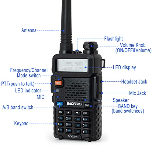 BaoFeng UV-5R Handheld Ham Radio with Extra 1800mAh Battery and Greaval GV-771 High Gain Antenna, Dual Band Two Way Radio Includes Full Kit (Black)