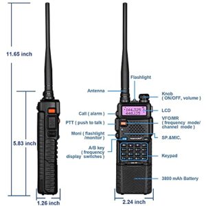 TIDRADIO GM-5R GMRS Radio, Two Way Radio GMRS Repeater Capable, with 3800mAh Battery, Dual Band Scanning Receiver and NOAA Weather & Alarm GMRS Handheld Radio(2 Pack)