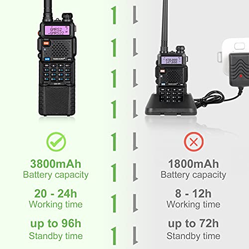 TIDRADIO GM-5R GMRS Radio, Two Way Radio GMRS Repeater Capable, with 3800mAh Battery, Dual Band Scanning Receiver and NOAA Weather & Alarm GMRS Handheld Radio(2 Pack)