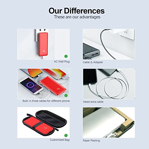 10000mAh Portable Charger, Ultra Slim Power Bank,4 Output External Battery Pack with Built-in AC Wall Plug Micro and USB C Three Cables Compatible with All mobilephone