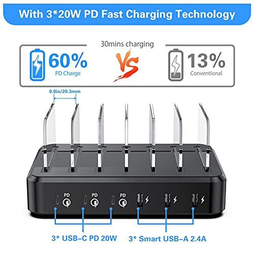 Fast PD USB-C Charging Station, COSOOS 81W 6-Port USB Charging Station for Android Devices with 3 PD 20W USB-C Charger & 6 Short Cables, Multi Type C Charger Station