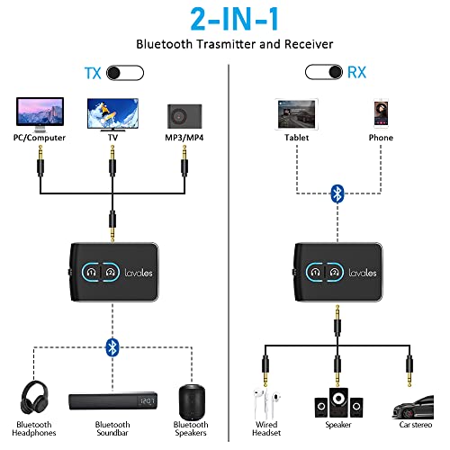 Lavales ML302 Bluetooth Transmitter Receiver for TV Bluetooth 5.2 Transmitter Dual Link aptX Adaptive/Low Latency/HD Audio, Aux Bluetooth Audio Receiver Adapter for Home Stereo, Airplane, Boat, Gym