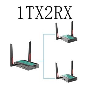 1 transmitter and 2 receivers (1tx2rx), mirabox wireless hdmi transmitter and receiver