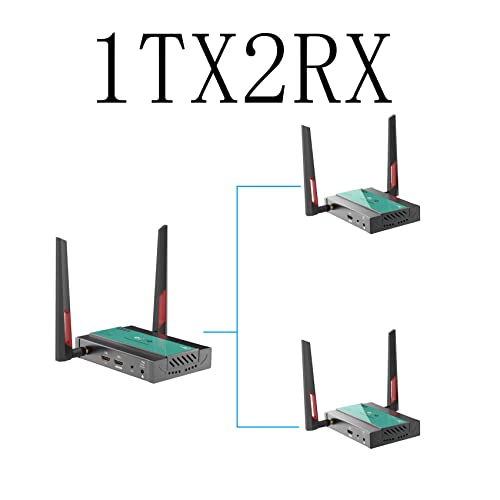 1 Transmitter and 2 Receivers (1TX2RX), Mirabox Wireless HDMI Transmitter and Receiver