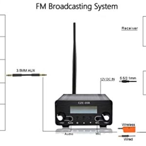 Fm Transmitter, Stereo Transmitters for Church Parking Lot Drive-in Home Supermarket Conference Factory Lights Show