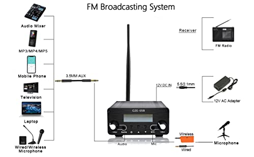 Fm Transmitter, Stereo Transmitters for Church Parking Lot Drive-in Home Supermarket Conference Factory Lights Show