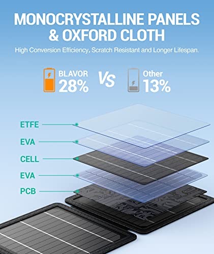 BLAVOR 10W Portable Solar Charger(5V/2A Max), Waterproof IP65 Foldable Solar Panel with Dual Smart USB Output Compatible with iPhone Xs/X/8/7, iPad, Samsung for Outdoor Hiking Camping Backpacking