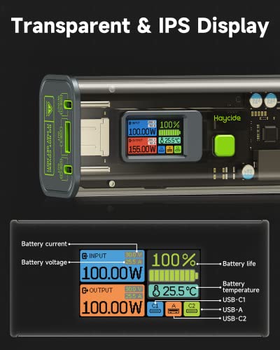 Haycide Portable Phone Charger for iPhone 14/13, 20000mAh Laptop Power Bank with 155W Output,3 Port USB C See-Through Battery Bank with IPS Digital Display for MacBook,iPad,iPhone,Samsung,Dell etc