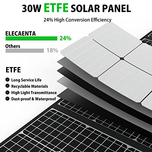 ELECAENTA 30W Solar Panel Charger with 3 USB Ports, PD 18W USB C Fast Charging, IPX5 Waterproof, Foldable Portable ETFE Solar Charger for iPhone, iPad, Samsung Galaxy, LG and Camping Backpacking