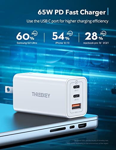 USB C Wall Charger, THREEKEY 65W Multiport USB C Charger, Foldable Fast Charger Block Compatible with MacBook Pro/Air,Surface Pro,iPad Pro/Air,iPhone 13/12/11,Samsung S22/S21/S20