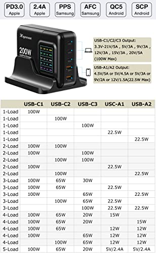 Hqeeun 200W USB C Charger GaN Chargers, 5 Ports Desktop Fast Charging Station with LCD Display, PD 100W PPS 45W QC 22.5W Power Adapter Compatible for iPhone,Samsung Galaxy,iPad,MacBook,Pixel