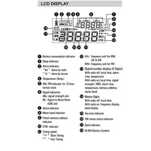 PL-310ET FM Stereo/SW/MW/LW World Band PLL DSP Radio Black