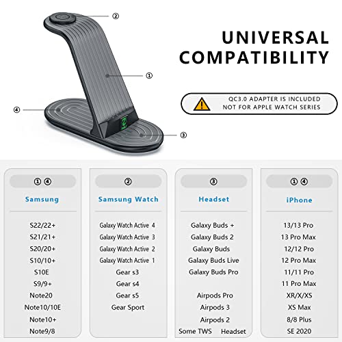 Wireless Charger, ZHIKE 4 in 1 20W Wireless Charging Station Compatible with Galaxy Phone/Watch/Buds, Charger dock for S22/S21/Note 20/Note 10, Galaxy Watch 4/3,Gear S5/S4/S3/sport,Active 2/1 and Buds