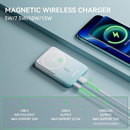 Sanag Portable Charger Power Bank with Kickstand Function, 10000mAh Magnetic Wireless Power Bank 22.5W PD Fast Charging with USB-C MagSafe Battery Pack for iPhone 14/13/12 Series