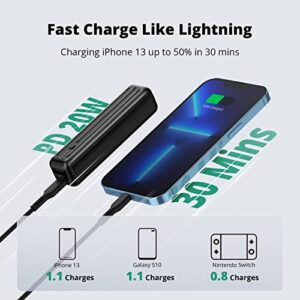 Zendure Power Bank 5000Mah Portable Charger 20W PD Quick Charge 2 Device Simultaneously Ultra Compact External Battery Pack for iPhone Tablets Game Consoles Readers Samsung-5K Mini