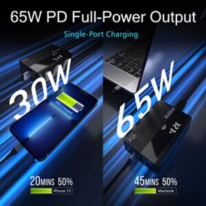 USB C Charger, MANTO 65W USB C Charger with LED Display, Super Fast Charger with Dual USB C+ Dual USB A, PPS USB C Charging Station Compatible with MacBook Pro/Air, Laptops, iPad, iPhone and More