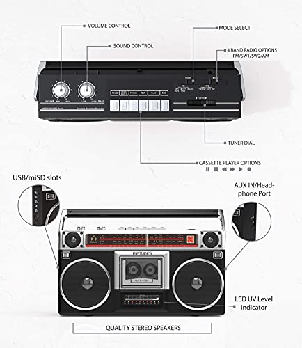 Riptunes Boombox Radio Cassette Player Recorder, AM/FM -SW1/SW2 Radio, Wireless Streaming, USB/Micro SD Slots, Aux in, Headphone Jack, Convert Cassettes to USB/SD, Classic 80s Style Retro, Black