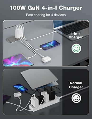 100W USB C Wall Charger, TECKNET GaN Ⅲ Portable USB-C Fast Charger Block with Type C Cable, PD Power Adapter for iPhone 14/14 Pro, MacBook Pro, iPad, AirPods, Dell XPS, Pixel, Samsung, PS5, Switch