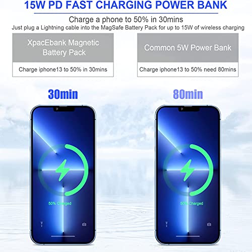 XpacEbank Magnetic Wireless Portable Charger, 5000mAh Magnetic Battery Pack 15W PD Fast Charging Power Bank Compatible with iPhone 14/13/12 Series