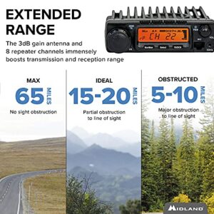 Midland – MXT400VP3-40 Watt GMRS MicroMobile Two Way Radio - Off Roading Outdoor Boat Ranches Tractors Radio - 8 Repeater Channels - Antenna Mounting Bracket Antenna Chord, 3dB Gain Ghost Bundle