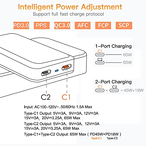 SANKTON 65W 2 Port Foldable USB C Slim Wall Charger with Intelligent Power Allocation, Fast PD GaN Charger for iPhone, Samsung, MacBook Pro/Air, iPad, Laptops, White