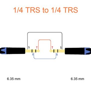 tisino 1/4 inch TRS Cable, Quarter inch 1/4 TRS to TRS Balanced Stereo Audio Cable Male to Male Pro Interconnect Cable, Nylon Braid - 3 FT