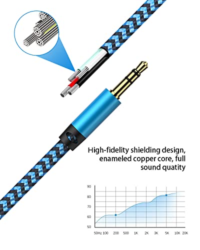 2* 3FT Aux Cord, USB C to 3.5mm Audio Cable Ox Chord USBC Male Headphone Cord Auxiliary Stereo Jack Cables for Car, Speaker, Google Pixel 7 Pro 6 6a 5 5a 4, Samsung Galaxy S22 Ultra S21 Type C Adapter