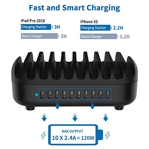 10 Ports Charging Station for Multiple Devices, 120W iPad Charging Station Organizer, USB Charging Docking with Cooling Fan, for iPhone, iPad, Tablet, Kindle, ETL Listed (2.4A Each, 24A in Total)