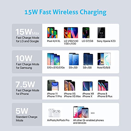 SooPii 70W Charging Station for Multiple Devices,5 Port Charging Dock with 15W Wireless Charger, 25W USB C PD/PPS Fast Charging for lPad,lPhone 13/Xs/Max/12/Samsung,5pcs Mixed Charging Cables Included