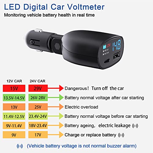 TRONGER USB C Car Charger with Voltage Display 20W PD Fast Car Charger with & USB5V2.4A Adapter, Car Voltmeter Meter Battery Monitor