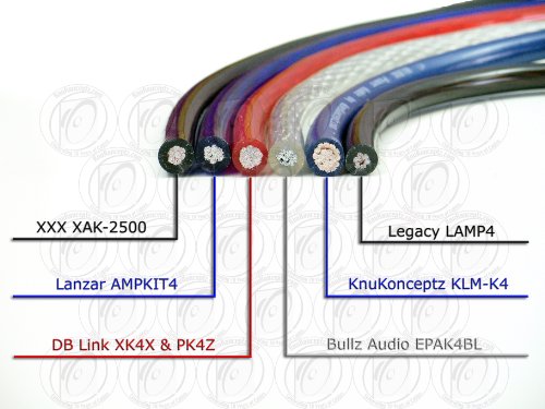 KnuKonceptz KCA Kandy Kable Neon Blue 8 Gauge Power Wire (Sold in 20 Foot increments)