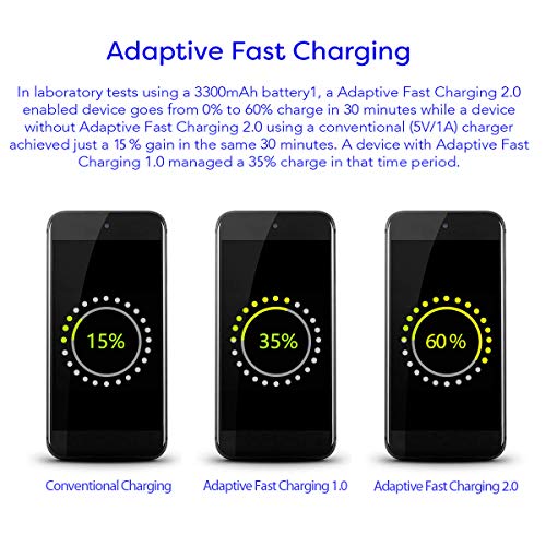 Samsung Adaptive Fast Charger Kit for Samsung Galaxy S10/ S10e/ S9/S8/S8 Plus/Note 8/9,LaoFas USB 2.0 Recharger Kit (Wall Charger + Car Charger + 2 x Type C USB Cables) Quick Charger-Black