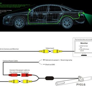 Backup Camera with 170 Degree Wide Viewing Angle, IP68 Waterproof, High Definition License Plate for Mini car, Van,Pickup,SUV etc.