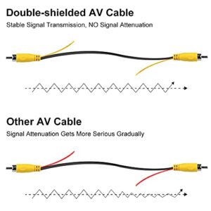 GreenYi 10FT Backup Camera Extension Cable, Upgraded Double-Shielded RCA Video Cable for Monitor and Rear View Camera Connection with Yellow RCA Video Female to Female Coupler and Power Cable