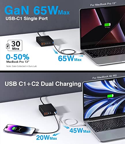 USB C Charger, 125W GaN 6 Port USB C Laptop Wall Charger Block Adapter, 65W Super Fast Type C Charging Station Hub for MacBook Pro/Air, iPad, iPhone 14 13 12 Pro Max, Samsung Galaxy Note, Steam Deck