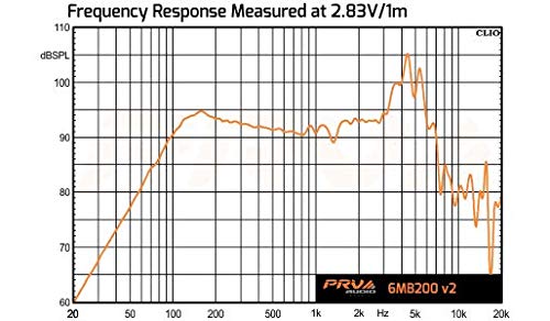 PRV AUDIO 6MB200 v2 6.5 Inch Speakers Midbass Woofer 8 Ohm, 100 Watts RMS, 200 Watts Program Power, 93.5 dB 1.5 in Voice Coil for Small Custom Enclosures Pro Car Audio System (Single)