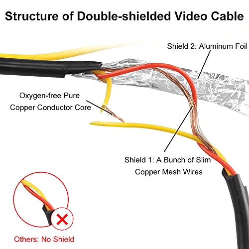 GreenYi Double-Shielded Car RCA Rear View Camera Video Extension Cord(32.8FT / 10M), Pure Copper Back Up Rearview Reverse Cam Male to Male AV Connector Adapter Wire