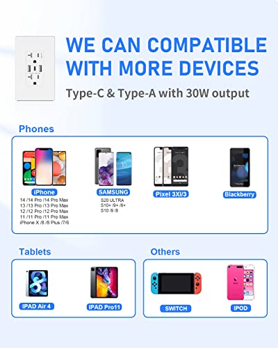 Amerisense GaN 30W 6Amp 3-Port USB Wall Outlet, 20 Amp Tamper-Resistant Receptacle with 2 USB Type A & 1 Type C Port, USB Charger for iPhone/iPad/Samsung/LG/HTC, UL Listed - 2 Pack