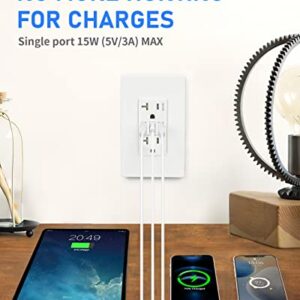 Amerisense GaN 30W 6Amp 3-Port USB Wall Outlet, 20 Amp Tamper-Resistant Receptacle with 2 USB Type A & 1 Type C Port, USB Charger for iPhone/iPad/Samsung/LG/HTC, UL Listed - 2 Pack