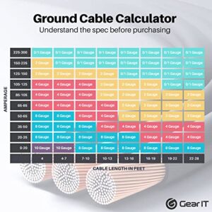 GearIT 1/0 Gauge Wire (25ft Each - Black/Red Translucent) Copper Clad Aluminum CCA - Primary Automotive Wire Power/Ground, Battery Cable, Car Audio Speaker, RV Trailer, Amp, Electrical 0ga AWG 25 Feet